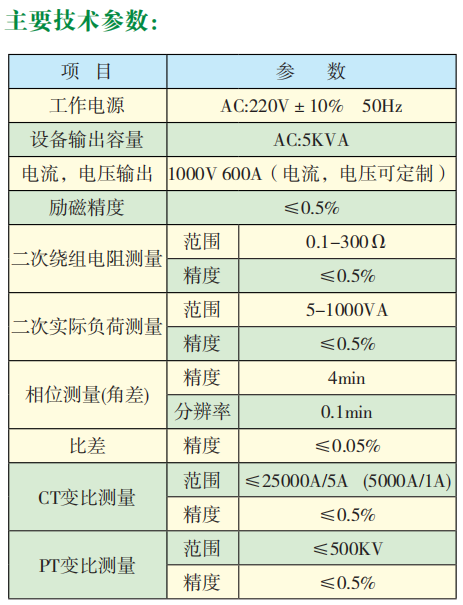 主要技術(shù)參數.png