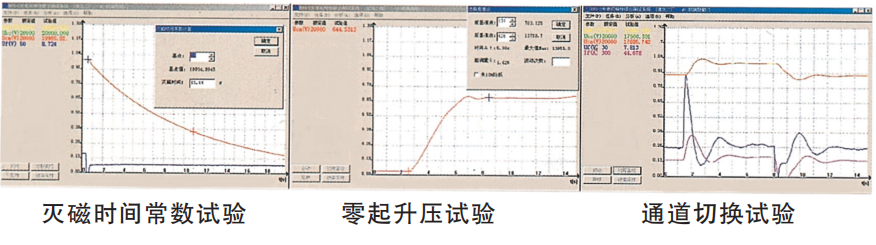 KFD型發(fā)電機特性綜合測試系統表.png